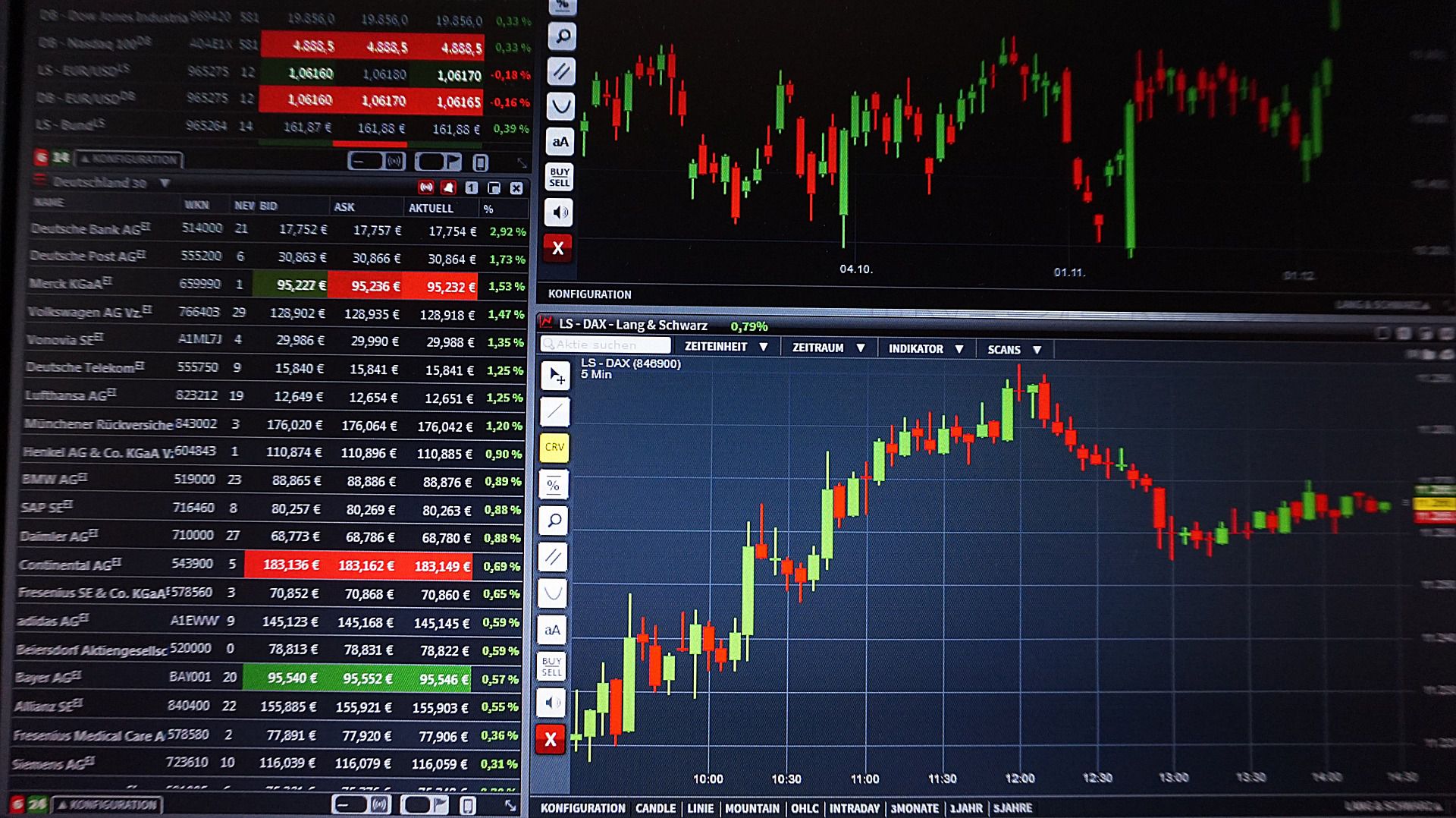 Options Trading:Completely Explained